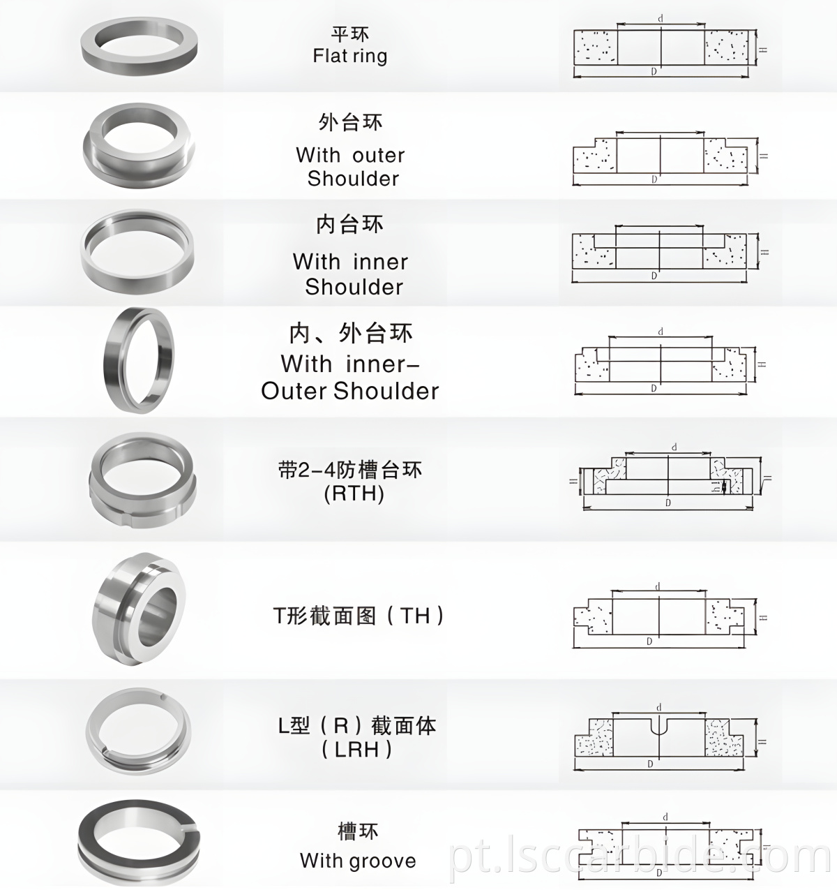 Seal Ring Images